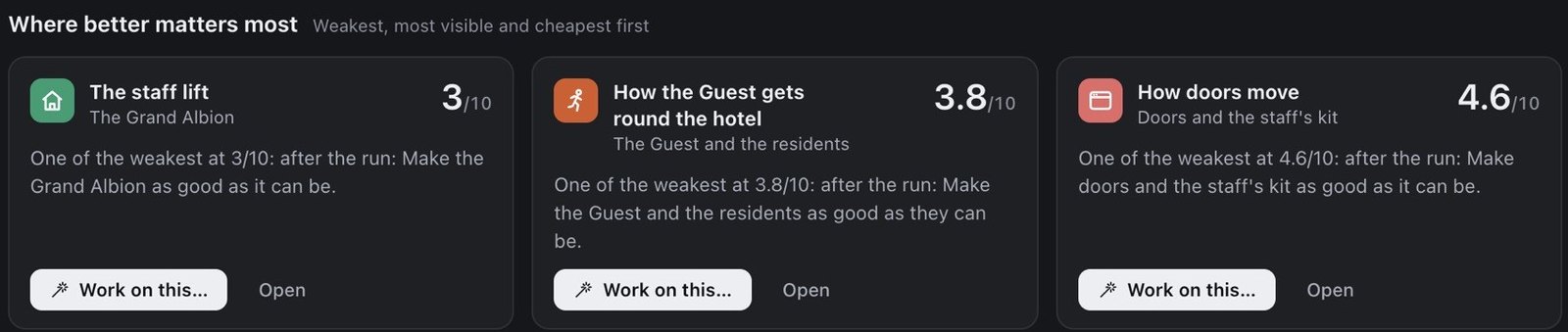 Three cards showing the weakest parts: the staff lift at 3 out of 10, how the Guest gets round the hotel at 3.8, how doors move at 4.6